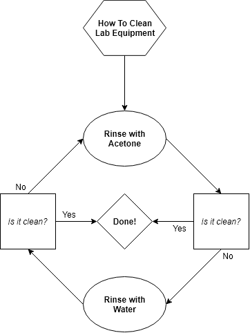 How to Clean Chemistry Glassware: Ultimate Guide for Spotless Results 19 how to clean chemistry glassware