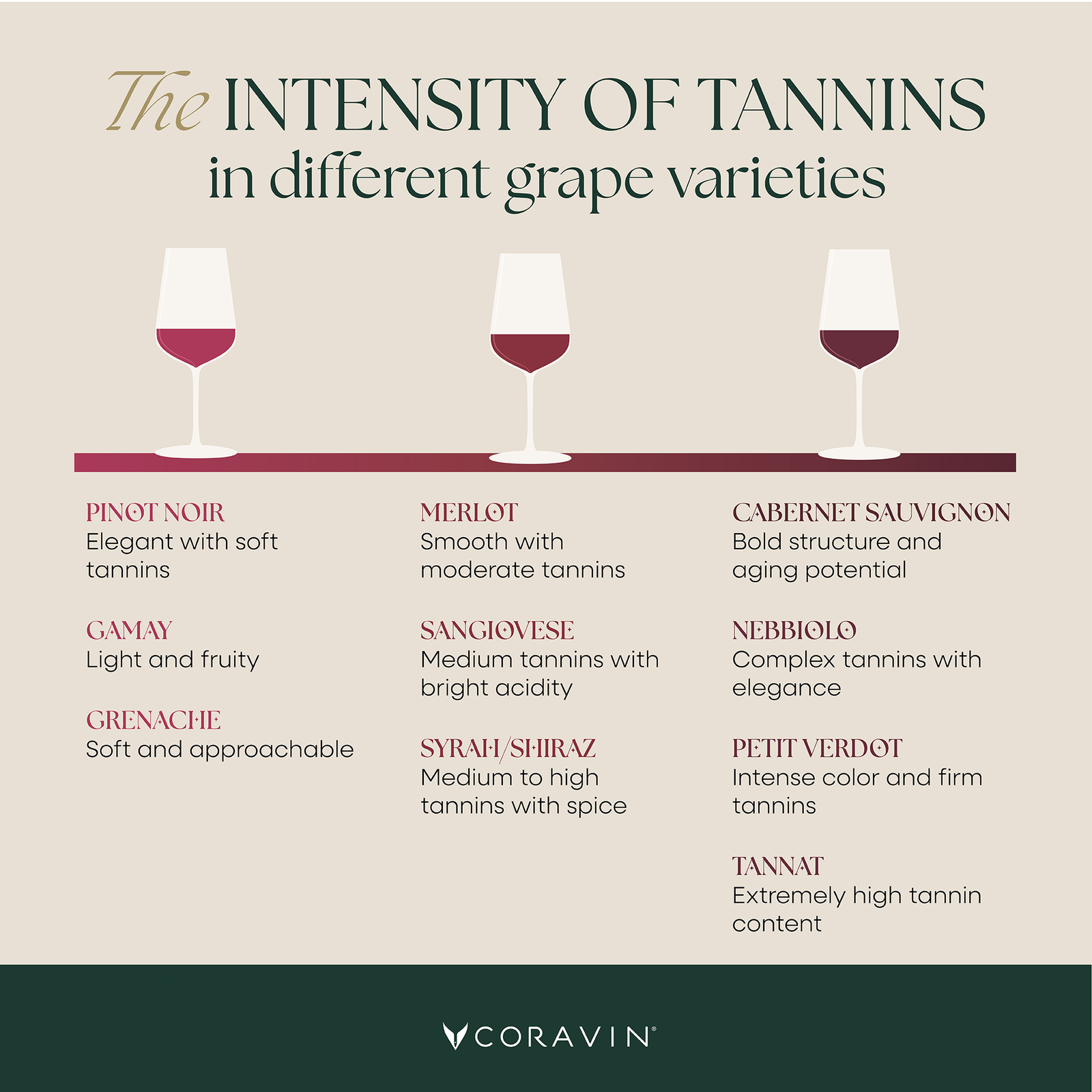 tannin for wine making