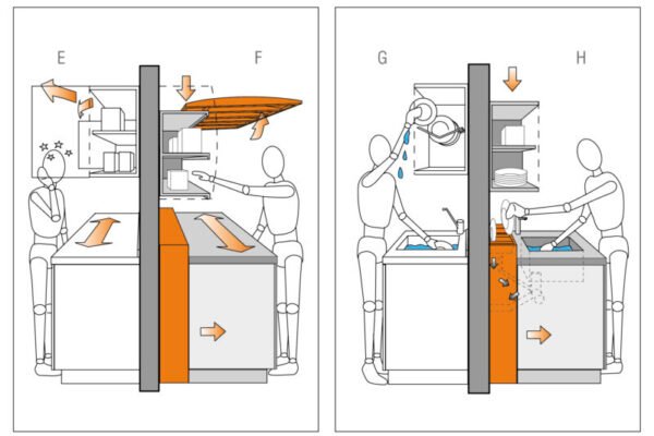 What Height to Set Kitchen Wall Units: Expert Tips for Perfect Placement 3 what height to set kitchen wall units