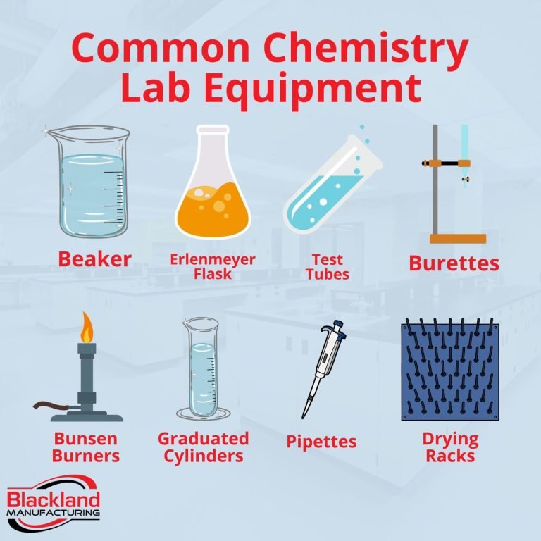 What is Glassware in Chemistry: Essential Tools Explained Clearly 15 what is glassware in chemistry