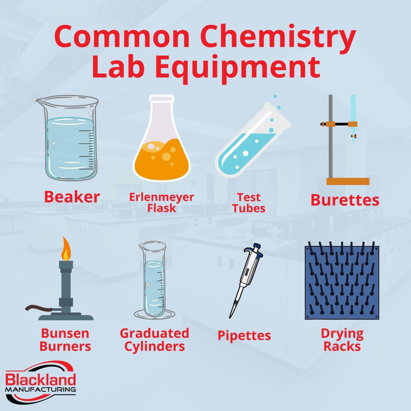 what is glassware in chemistry