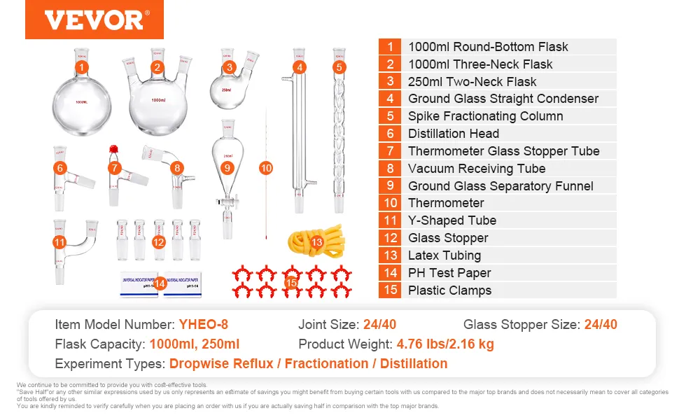when gathering glassware and equipment for an