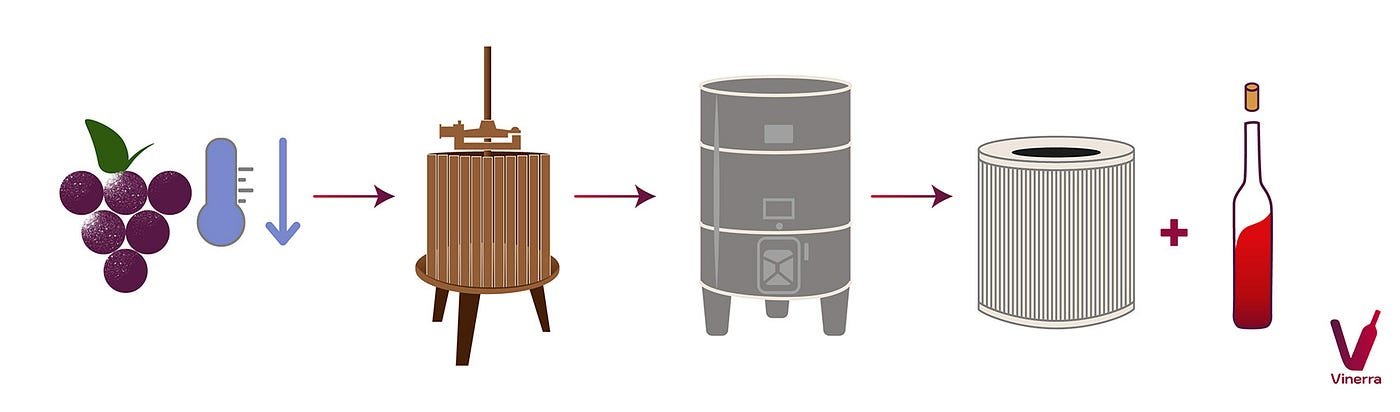 Fermentation in Wine Making: Unlocking Flavor and Tradition 2 Fermentation in Wine Making: Unlocking Flavor and Tradition