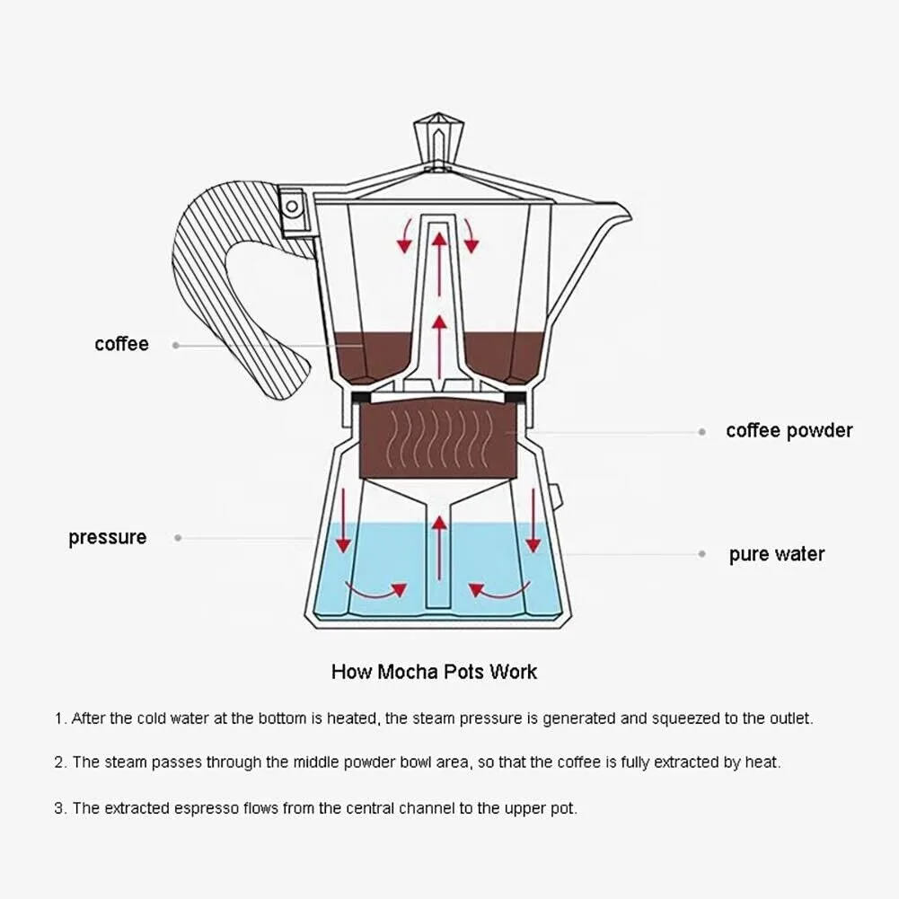 How to Use a Camping Coffee Maker: Step-by-Step Guide 3 heat source compatibility
