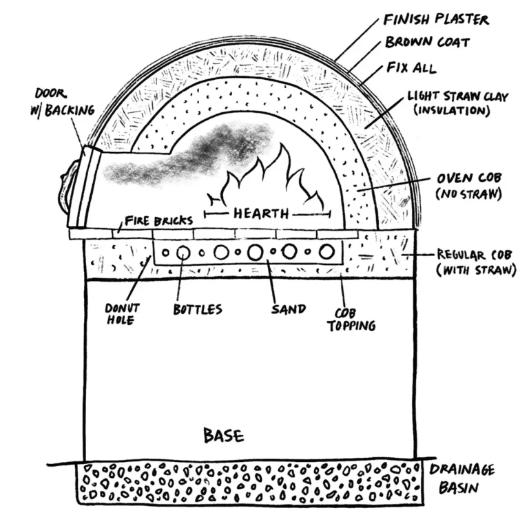 how to clean outdoor pizza oven