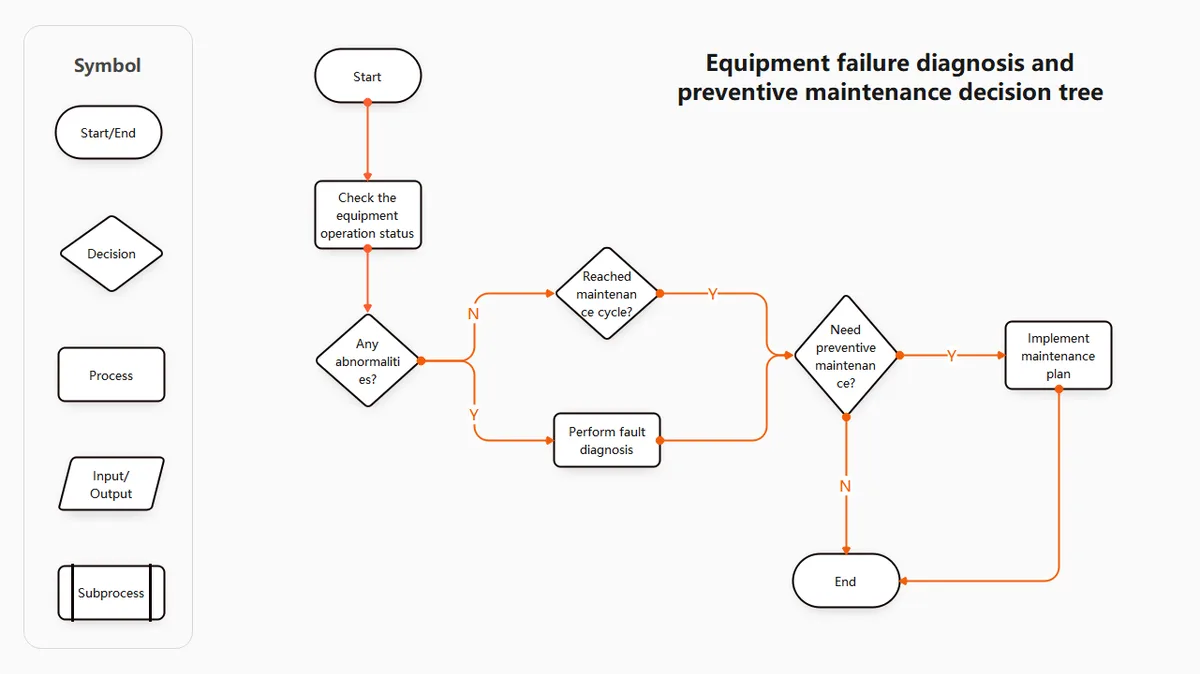 5 Outdoor Pizza Oven Problems (and How to Fix Them Fast) 3 pizza oven decision tree troubleshooting flowchart