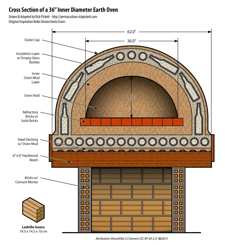 refractory stone floor insulation