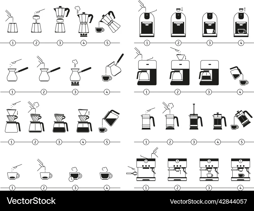 How to Use a Camping Coffee Maker: Step-by-Step Guide 4 universal brewing workflow
